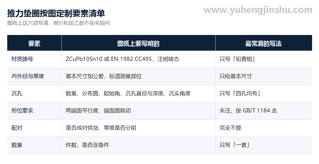 推力垫圈按图定制要素清单:材质、内外径、沉孔、形位、配对、数量